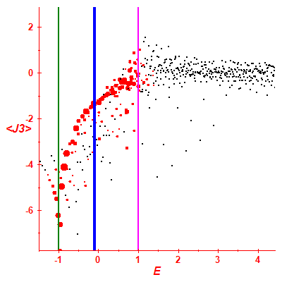 Peres lattice <J3>